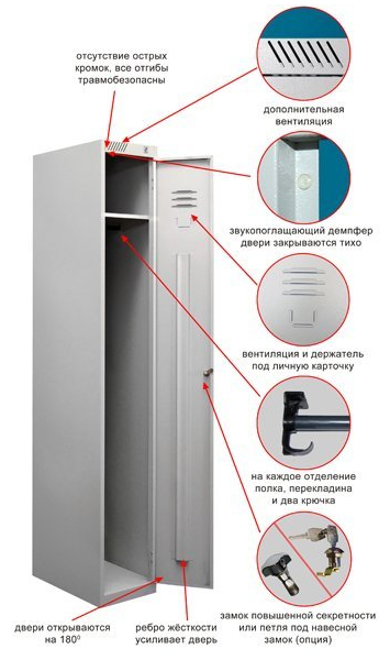 Шкафы для одежды ШРС 11-300